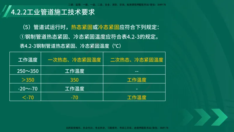 25年一建《机电实务》大V精讲第4章讲义在线版_2026年一级建造师_2026年一建机电_2025年一建机电SVIP_02-基础精讲✿高端面授✿深度强化_32-机电《强化精讲班》王建波YL