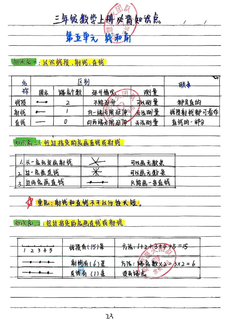 三上数学（新版）手写笔记_小学全网线上同款资料