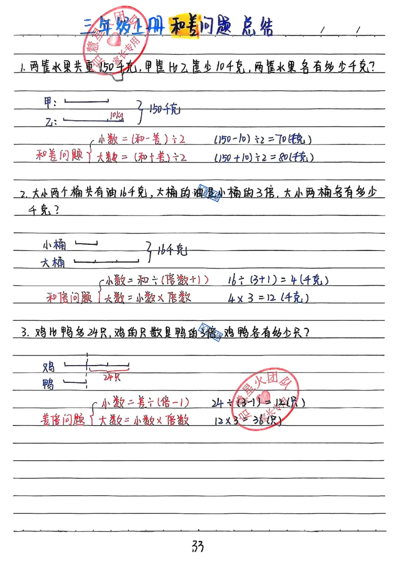 三上数学（新版）手写笔记_小学全网线上同款资料
