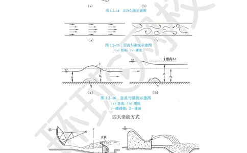 02.2025年-一建-水利-专题课-水利识图总结-赵珊珊-73_2026年一级建造师_2026年一建水利_2025年一建水利SVIP_04-冲刺串讲✿考点强化✿小灶集训_11-水利《专项突破班》赵珊珊HQ
