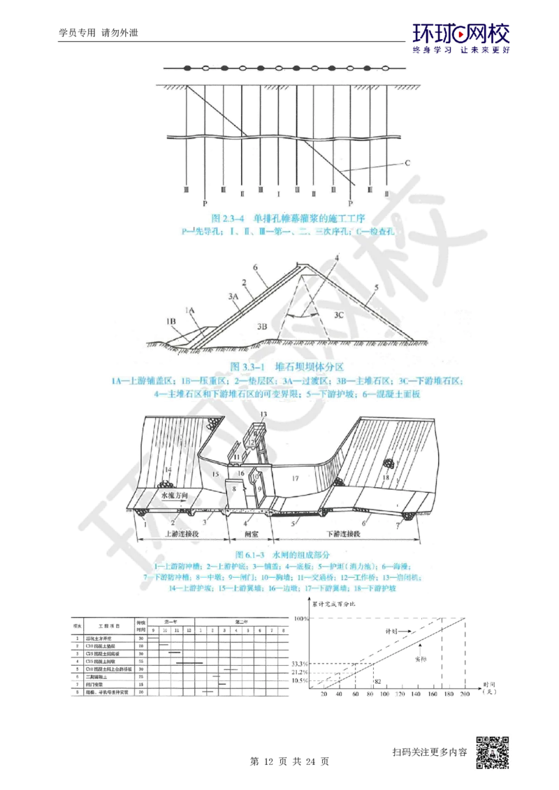 02.2025年-一建-水利-专题课-水利识图总结-赵珊珊-73_2026年一级建造师_2026年一建水利_2025年一建水利SVIP_04-冲刺串讲✿考点强化✿小灶集训_11-水利《专项突破班》赵珊珊HQ