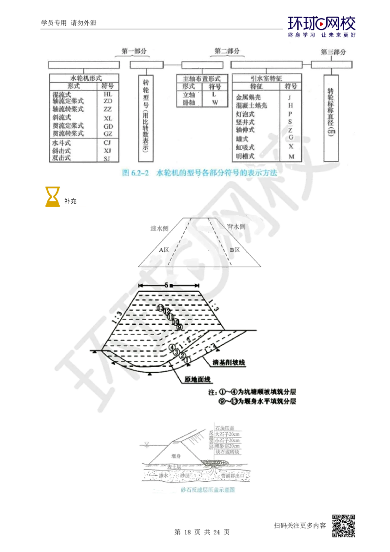 02.2025年-一建-水利-专题课-水利识图总结-赵珊珊-73_2026年一级建造师_2026年一建水利_2025年一建水利SVIP_04-冲刺串讲✿考点强化✿小灶集训_11-水利《专项突破班》赵珊珊HQ
