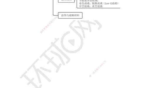 08.第8讲-22装饰装修工程材料_2026年一级建造师_2026年一建建筑_2025年一建建筑SVIP_02-基础精讲✿高端面授✿深度强化_龙炎飞