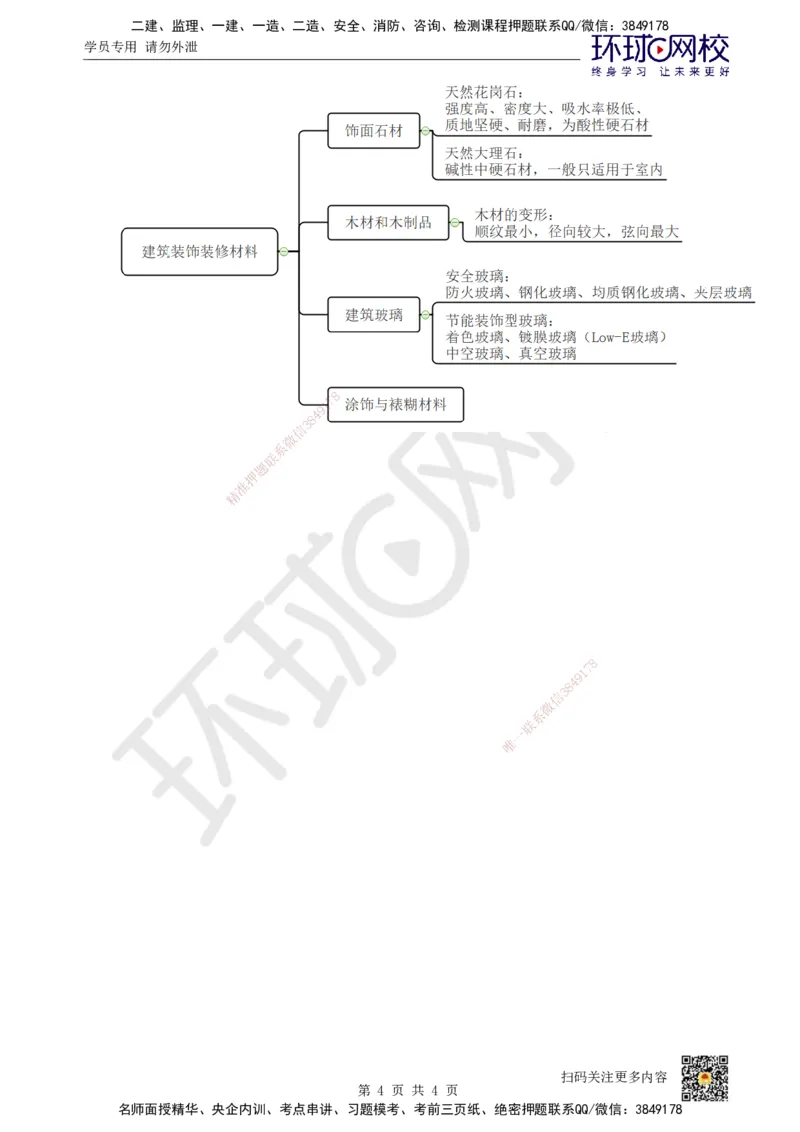 08.第8讲-22装饰装修工程材料_2026年一级建造师_2026年一建建筑_2025年一建建筑SVIP_02-基础精讲✿高端面授✿深度强化_龙炎飞