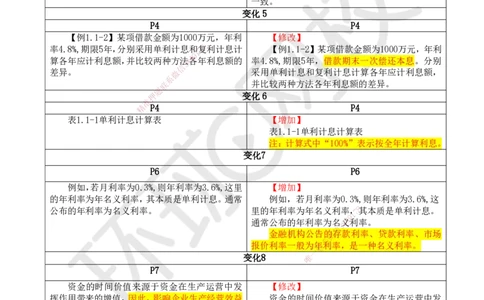 01.一建教材变动分析-经济_2026年一级建造师_2026年一建经济_2026年一建经济SVIP_2026一建经济SVIP_02-基础精讲✿高端面授✿深度强化_00.一建教材变动分析-经济