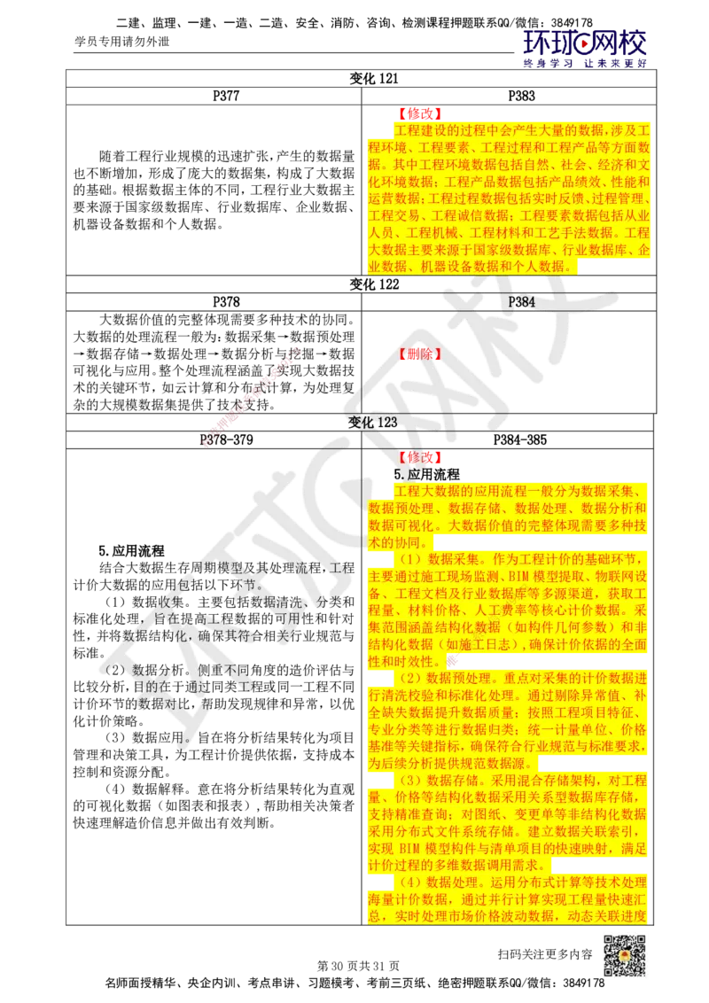 01.一建教材变动分析-经济_2026年一级建造师_2026年一建经济_2026年一建经济SVIP_2026一建经济SVIP_02-基础精讲✿高端面授✿深度强化_00.一建教材变动分析-经济