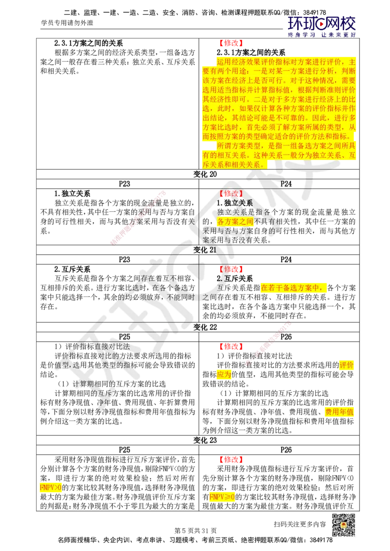 01.一建教材变动分析-经济_2026年一级建造师_2026年一建经济_2026年一建经济SVIP_2026一建经济SVIP_02-基础精讲✿高端面授✿深度强化_00.一建教材变动分析-经济
