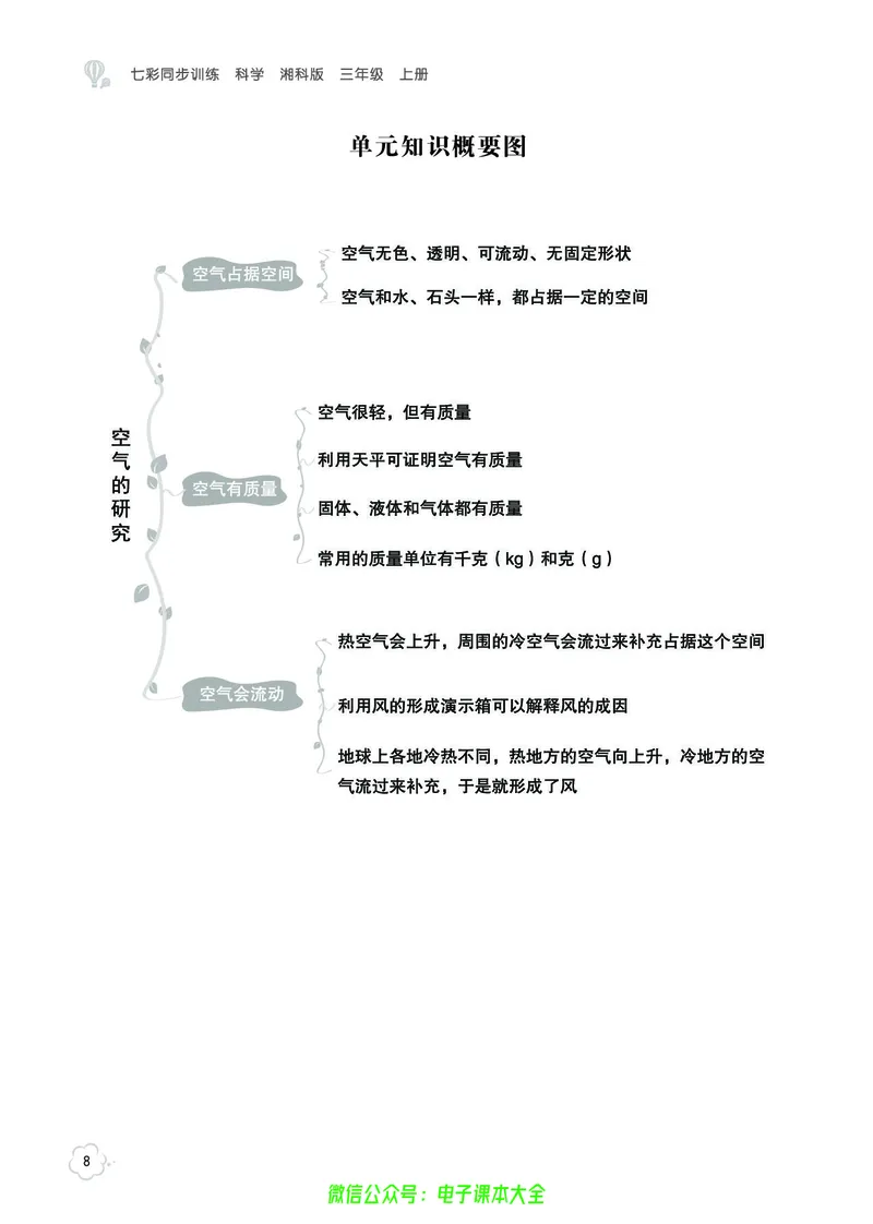 湘科版3a_2024年人教版小学数学一二三四五六年级上册下册期中期末试a0747_小学全科《同步练习+精品试卷》打包下载（1-6年级单元月考期中期末试卷）_小学科学_《七彩同步训练》