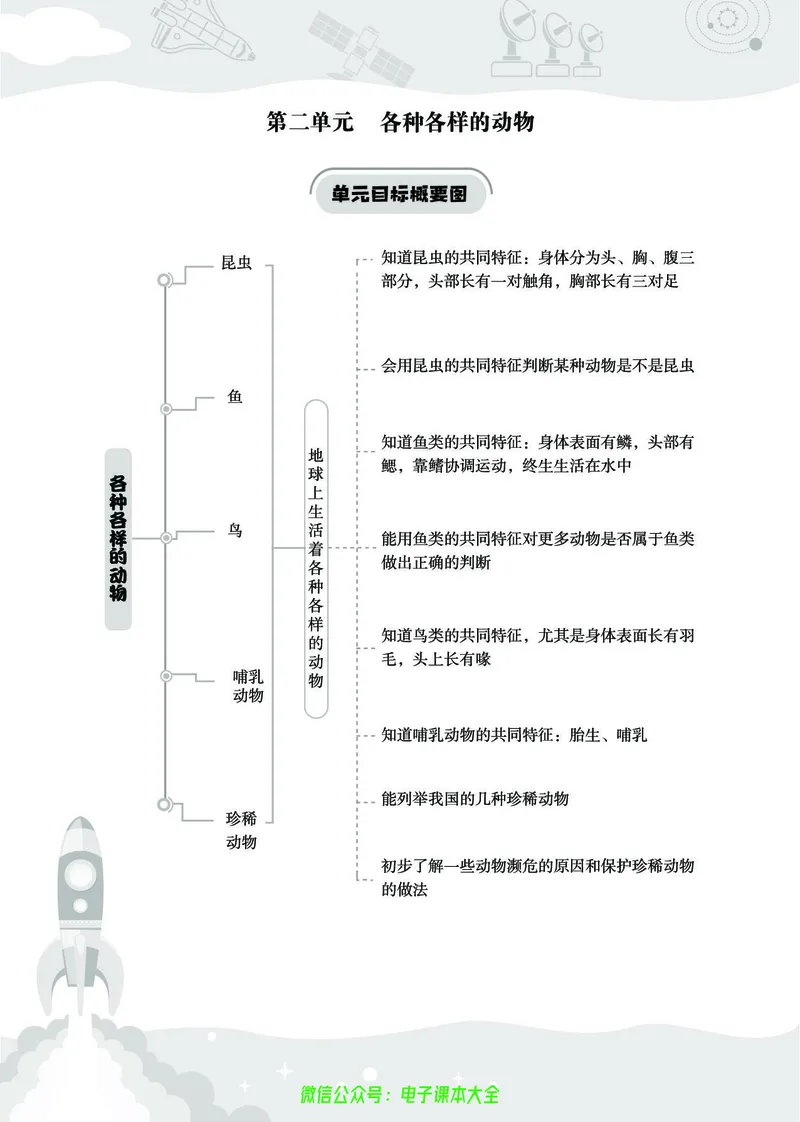 湘科版3a_2024年人教版小学数学一二三四五六年级上册下册期中期末试a0747_小学全科《同步练习+精品试卷》打包下载（1-6年级单元月考期中期末试卷）_小学科学_《七彩同步训练》