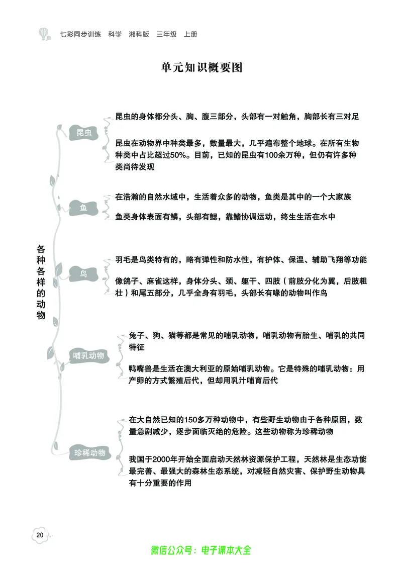 湘科版3a_2024年人教版小学数学一二三四五六年级上册下册期中期末试a0747_小学全科《同步练习+精品试卷》打包下载（1-6年级单元月考期中期末试卷）_小学科学_《七彩同步训练》