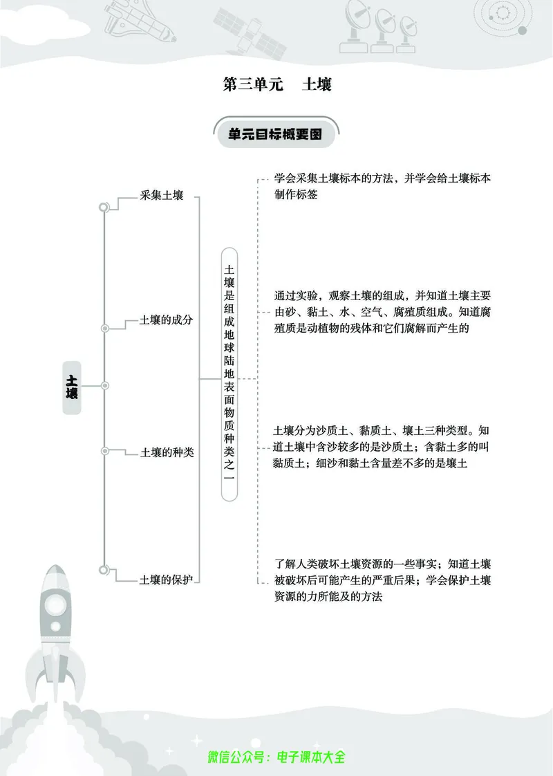 湘科版3a_2024年人教版小学数学一二三四五六年级上册下册期中期末试a0747_小学全科《同步练习+精品试卷》打包下载（1-6年级单元月考期中期末试卷）_小学科学_《七彩同步训练》