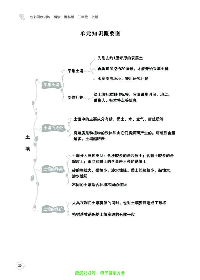 湘科版3a_2024年人教版小学数学一二三四五六年级上册下册期中期末试a0747_小学全科《同步练习+精品试卷》打包下载（1-6年级单元月考期中期末试卷）_小学科学_《七彩同步训练》