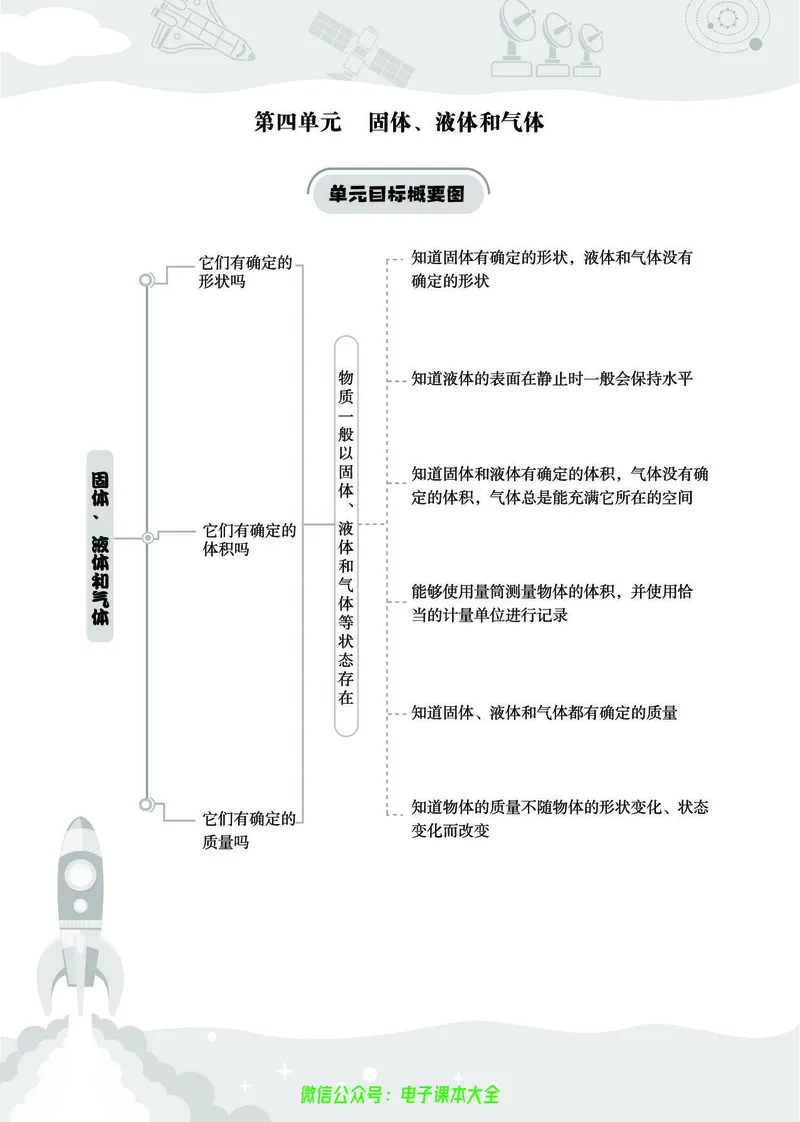 湘科版3a_2024年人教版小学数学一二三四五六年级上册下册期中期末试a0747_小学全科《同步练习+精品试卷》打包下载（1-6年级单元月考期中期末试卷）_小学科学_《七彩同步训练》