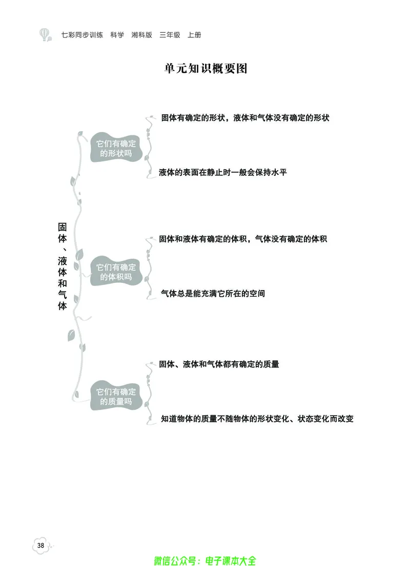 湘科版3a_2024年人教版小学数学一二三四五六年级上册下册期中期末试a0747_小学全科《同步练习+精品试卷》打包下载（1-6年级单元月考期中期末试卷）_小学科学_《七彩同步训练》