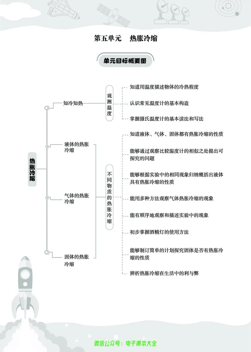 湘科版3a_2024年人教版小学数学一二三四五六年级上册下册期中期末试a0747_小学全科《同步练习+精品试卷》打包下载（1-6年级单元月考期中期末试卷）_小学科学_《七彩同步训练》