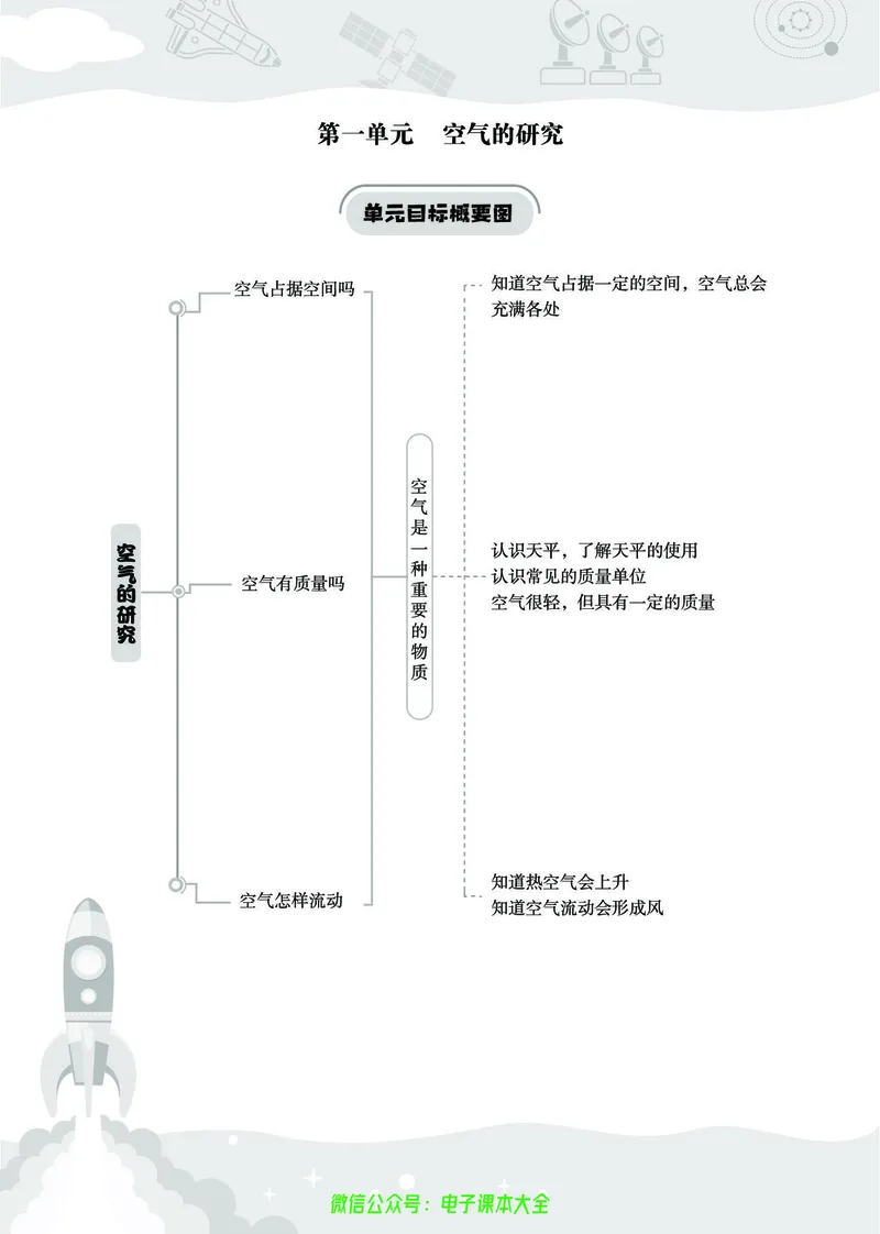 湘科版3a_2024年人教版小学数学一二三四五六年级上册下册期中期末试a0747_小学全科《同步练习+精品试卷》打包下载（1-6年级单元月考期中期末试卷）_小学科学_《七彩同步训练》