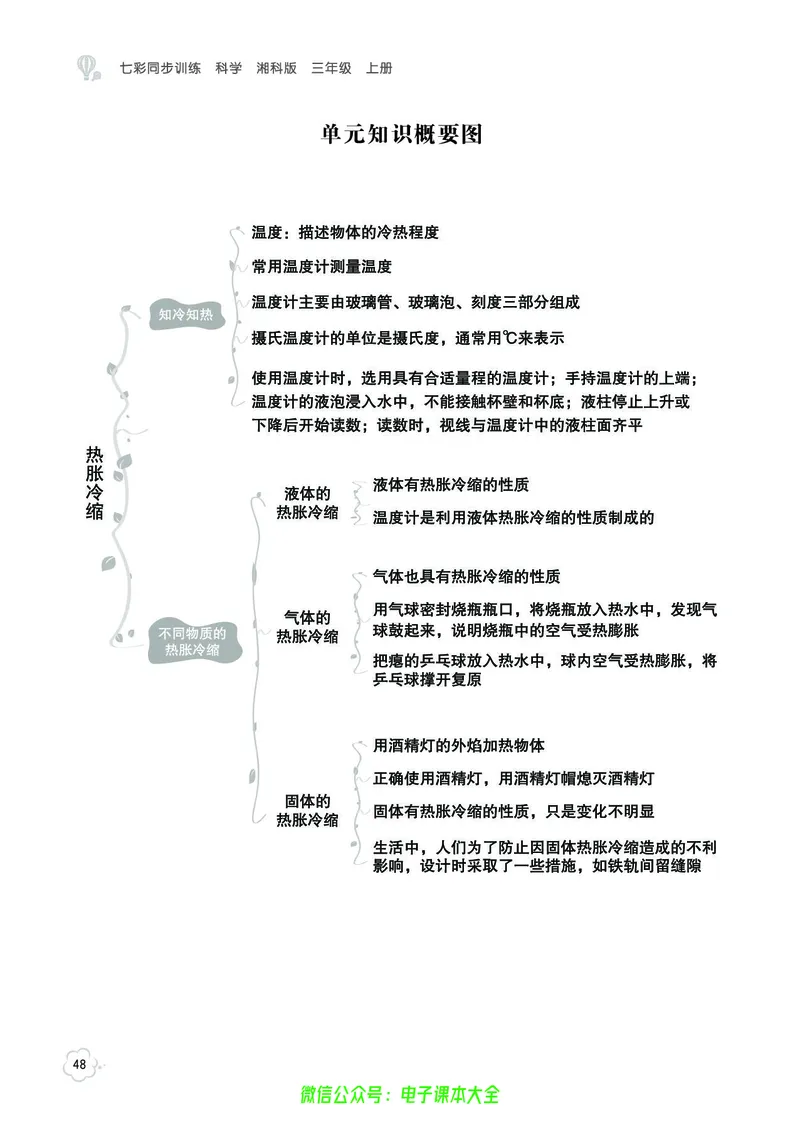 湘科版3a_2024年人教版小学数学一二三四五六年级上册下册期中期末试a0747_小学全科《同步练习+精品试卷》打包下载（1-6年级单元月考期中期末试卷）_小学科学_《七彩同步训练》
