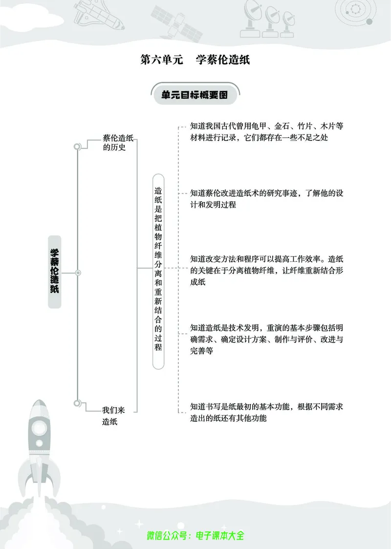 湘科版3a_2024年人教版小学数学一二三四五六年级上册下册期中期末试a0747_小学全科《同步练习+精品试卷》打包下载（1-6年级单元月考期中期末试卷）_小学科学_《七彩同步训练》