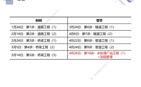 10.2025谢明凤-核心考点速记-市政实务10_2026年一级建造师_2026年一建市政_2025年一建市政SVIP_02-基础精讲✿高端面授✿深度强化_38-市政《核心考点速记》谢明凤HX_讲义