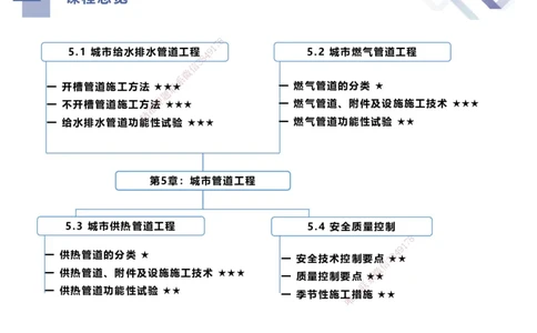 10.2025谢明凤-核心考点速记-市政实务10_2026年一级建造师_2026年一建市政_2025年一建市政SVIP_02-基础精讲✿高端面授✿深度强化_38-市政《核心考点速记》谢明凤HX_讲义