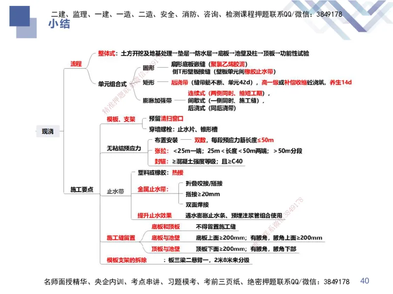 10.2025谢明凤-核心考点速记-市政实务10_2026年一级建造师_2026年一建市政_2025年一建市政SVIP_02-基础精讲✿高端面授✿深度强化_38-市政《核心考点速记》谢明凤HX_讲义