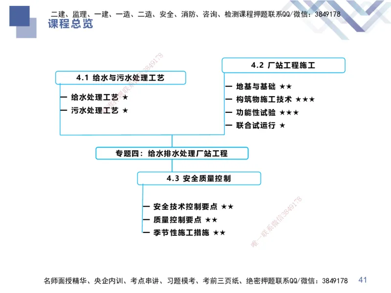 10.2025谢明凤-核心考点速记-市政实务10_2026年一级建造师_2026年一建市政_2025年一建市政SVIP_02-基础精讲✿高端面授✿深度强化_38-市政《核心考点速记》谢明凤HX_讲义