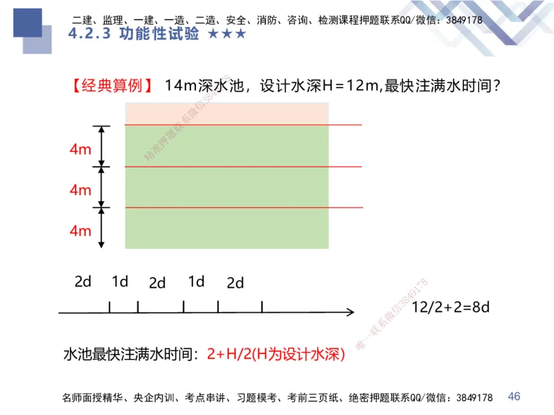 10.2025谢明凤-核心考点速记-市政实务10_2026年一级建造师_2026年一建市政_2025年一建市政SVIP_02-基础精讲✿高端面授✿深度强化_38-市政《核心考点速记》谢明凤HX_讲义
