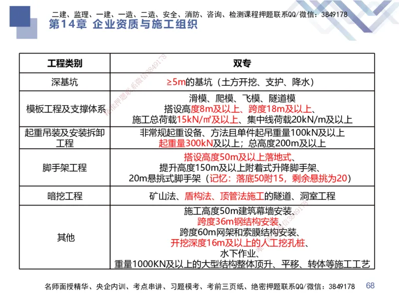 10.2025谢明凤-核心考点速记-市政实务10_2026年一级建造师_2026年一建市政_2025年一建市政SVIP_02-基础精讲✿高端面授✿深度强化_38-市政《核心考点速记》谢明凤HX_讲义
