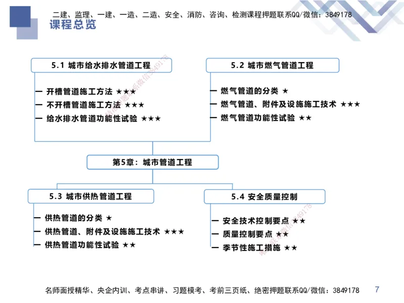10.2025谢明凤-核心考点速记-市政实务10_2026年一级建造师_2026年一建市政_2025年一建市政SVIP_02-基础精讲✿高端面授✿深度强化_38-市政《核心考点速记》谢明凤HX_讲义