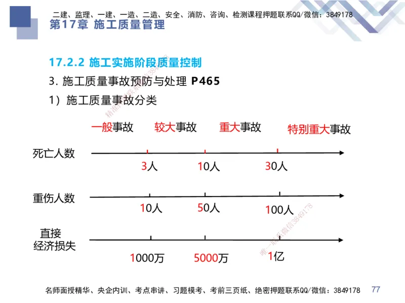 10.2025谢明凤-核心考点速记-市政实务10_2026年一级建造师_2026年一建市政_2025年一建市政SVIP_02-基础精讲✿高端面授✿深度强化_38-市政《核心考点速记》谢明凤HX_讲义