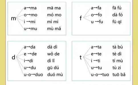 幼小衔接拼音专项汇总_幼小衔接全套_幼小衔接资料大全_幼小衔接资料1️⃣_幼小衔接语文_拼音