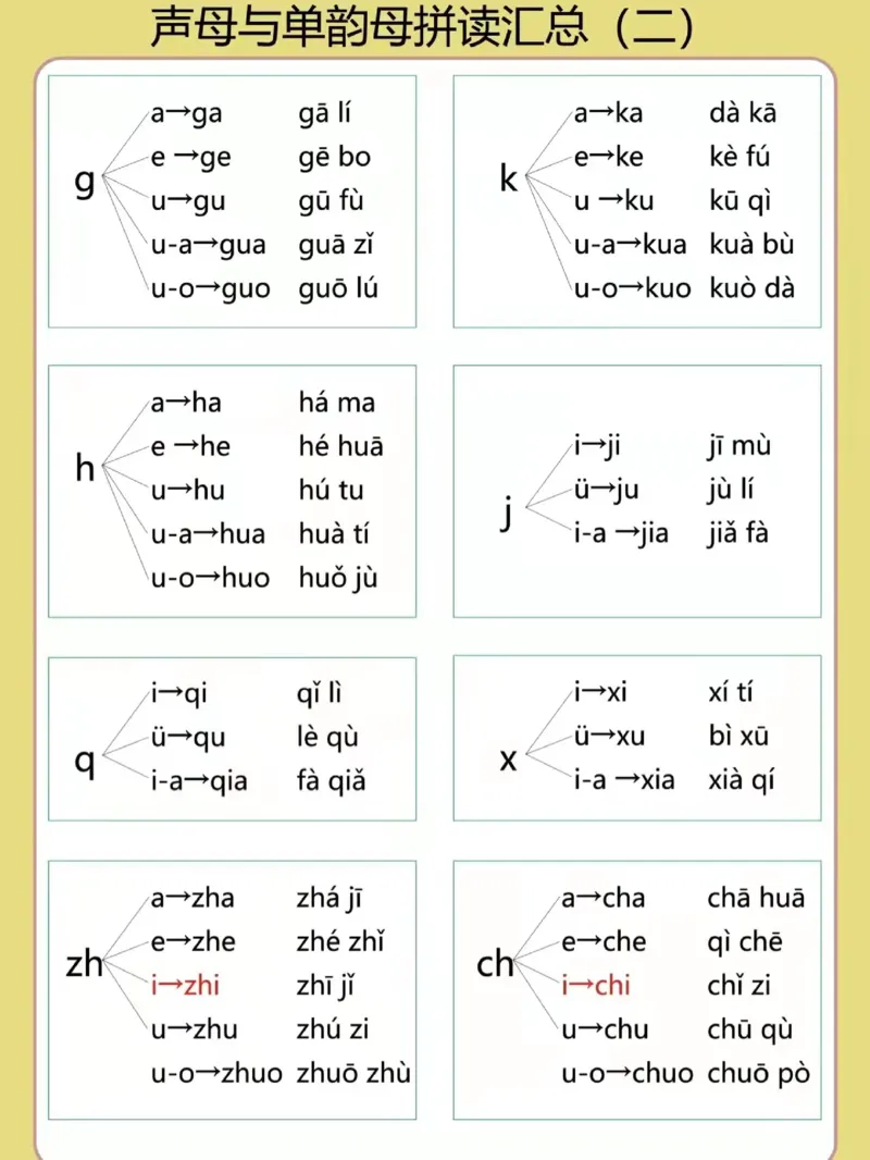 幼小衔接拼音专项汇总_幼小衔接全套_幼小衔接资料大全_幼小衔接资料1️⃣_幼小衔接语文_拼音