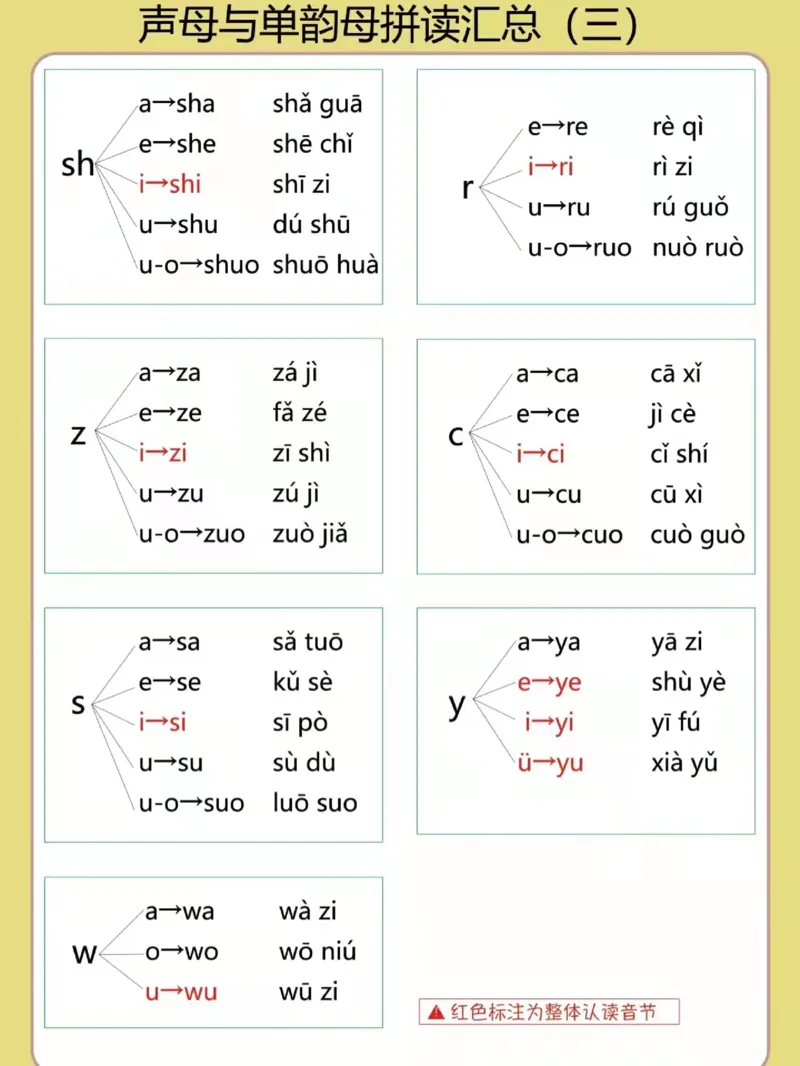 幼小衔接拼音专项汇总_幼小衔接全套_幼小衔接资料大全_幼小衔接资料1️⃣_幼小衔接语文_拼音