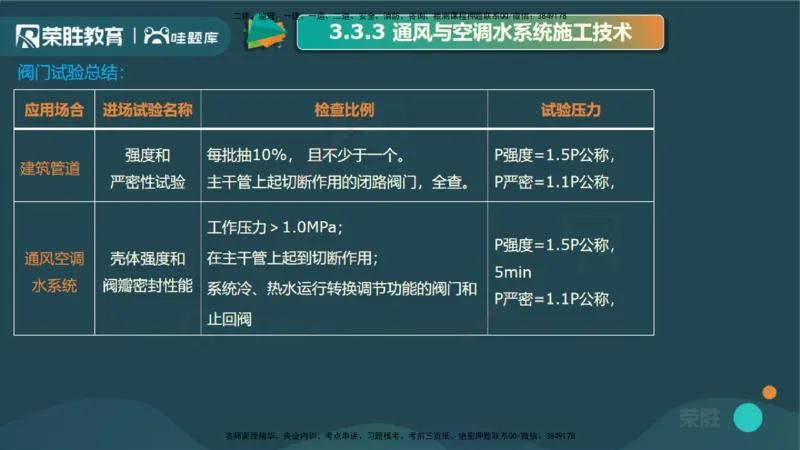3.3通风与空调工程施工技术3（PPT版）_2026年一级建造师_2026年一建机电_2025年一建机电SVIP_02-基础精讲✿高端面授✿深度强化_12-机电《教材精讲班》王峰RS推荐_讲义