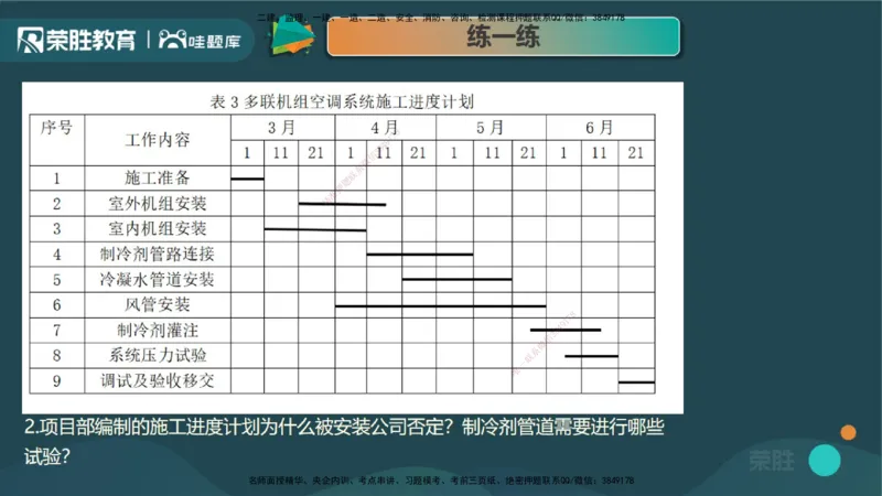 3.3通风与空调工程施工技术3（PPT版）_2026年一级建造师_2026年一建机电_2025年一建机电SVIP_02-基础精讲✿高端面授✿深度强化_12-机电《教材精讲班》王峰RS推荐_讲义