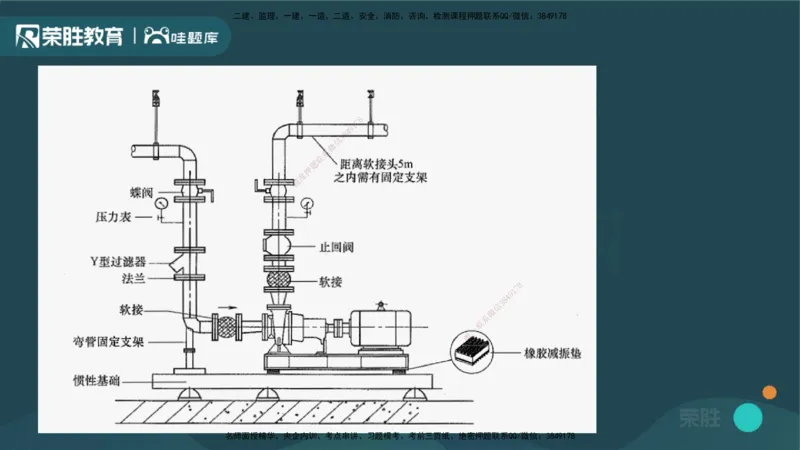 3.3通风与空调工程施工技术3（PPT版）_2026年一级建造师_2026年一建机电_2025年一建机电SVIP_02-基础精讲✿高端面授✿深度强化_12-机电《教材精讲班》王峰RS推荐_讲义