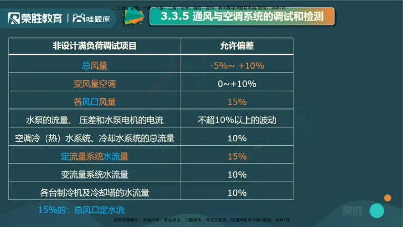 3.3通风与空调工程施工技术3（PPT版）_2026年一级建造师_2026年一建机电_2025年一建机电SVIP_02-基础精讲✿高端面授✿深度强化_12-机电《教材精讲班》王峰RS推荐_讲义