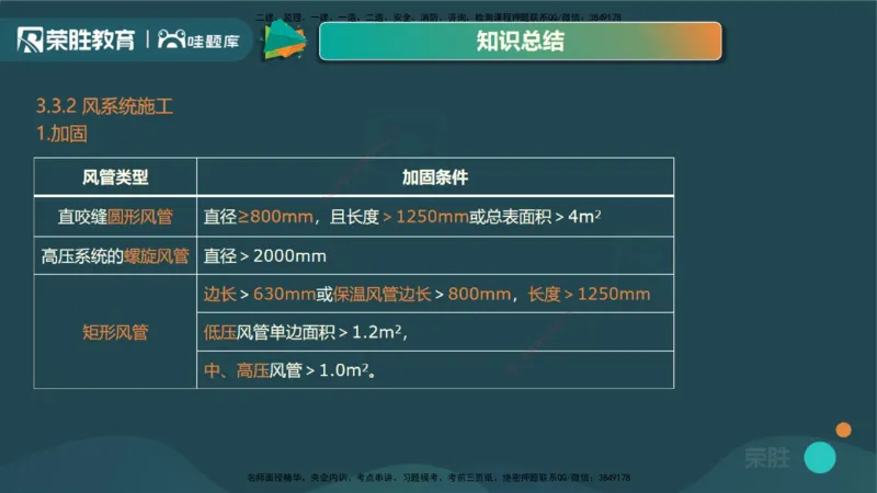 3.3通风与空调工程施工技术3（PPT版）_2026年一级建造师_2026年一建机电_2025年一建机电SVIP_02-基础精讲✿高端面授✿深度强化_12-机电《教材精讲班》王峰RS推荐_讲义