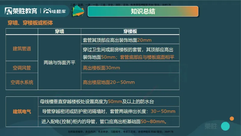 3.3通风与空调工程施工技术3（PPT版）_2026年一级建造师_2026年一建机电_2025年一建机电SVIP_02-基础精讲✿高端面授✿深度强化_12-机电《教材精讲班》王峰RS推荐_讲义
