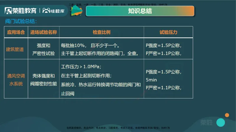 3.3通风与空调工程施工技术3（PPT版）_2026年一级建造师_2026年一建机电_2025年一建机电SVIP_02-基础精讲✿高端面授✿深度强化_12-机电《教材精讲班》王峰RS推荐_讲义