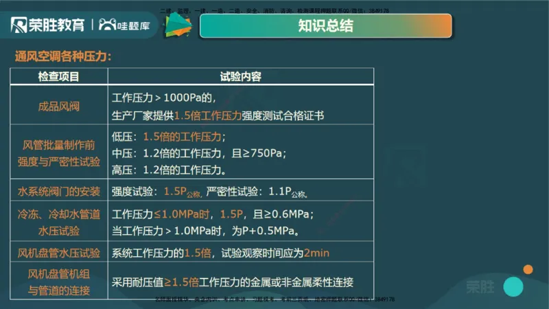 3.3通风与空调工程施工技术3（PPT版）_2026年一级建造师_2026年一建机电_2025年一建机电SVIP_02-基础精讲✿高端面授✿深度强化_12-机电《教材精讲班》王峰RS推荐_讲义