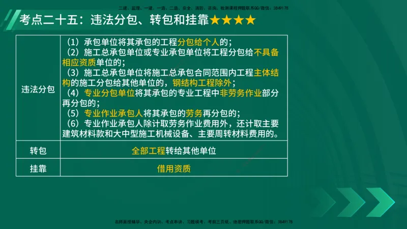 25年一建《法律法规》核心考点在线版_2026年一建法规_2025年一建法规SVIP_04-冲刺串讲✿考点强化✿小灶集训_18-法规《核心考点狙击》孙老师YL_讲义