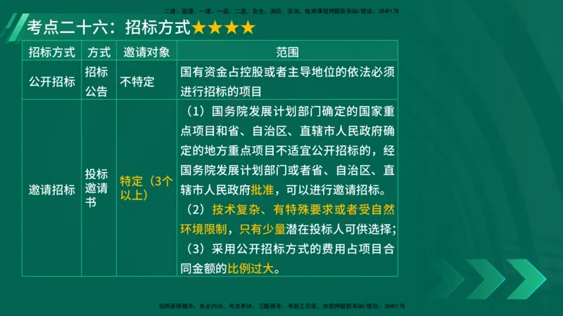 25年一建《法律法规》核心考点在线版_2026年一建法规_2025年一建法规SVIP_04-冲刺串讲✿考点强化✿小灶集训_18-法规《核心考点狙击》孙老师YL_讲义