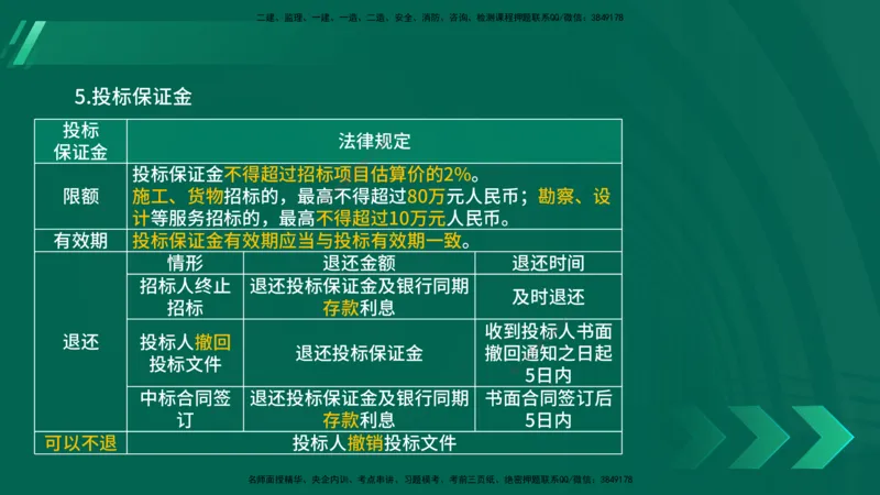 25年一建《法律法规》核心考点在线版_2026年一建法规_2025年一建法规SVIP_04-冲刺串讲✿考点强化✿小灶集训_18-法规《核心考点狙击》孙老师YL_讲义