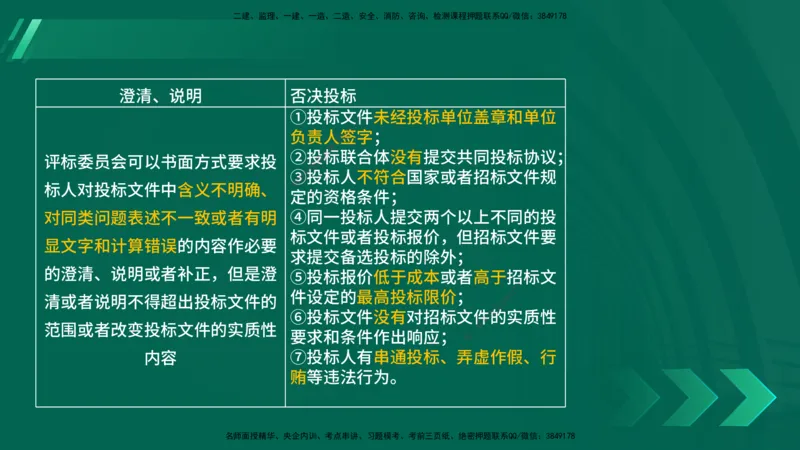 25年一建《法律法规》核心考点在线版_2026年一建法规_2025年一建法规SVIP_04-冲刺串讲✿考点强化✿小灶集训_18-法规《核心考点狙击》孙老师YL_讲义