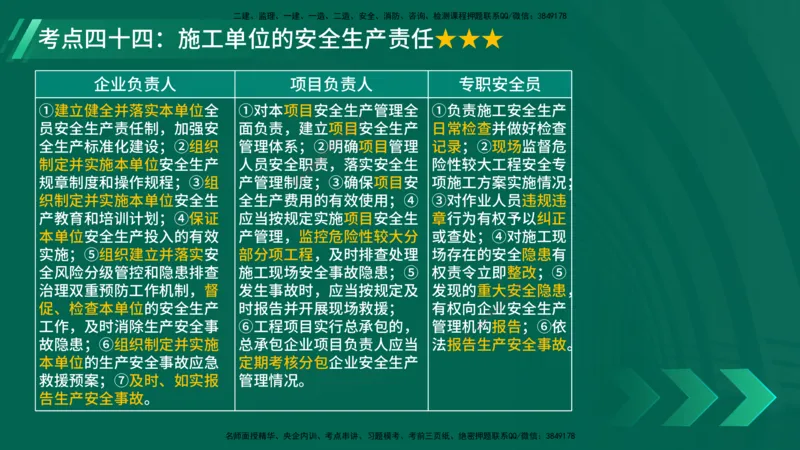 25年一建《法律法规》核心考点在线版_2026年一建法规_2025年一建法规SVIP_04-冲刺串讲✿考点强化✿小灶集训_18-法规《核心考点狙击》孙老师YL_讲义