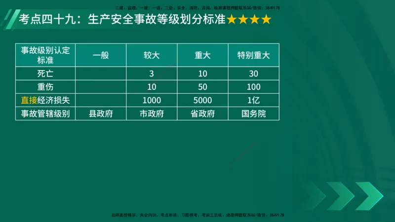 25年一建《法律法规》核心考点在线版_2026年一建法规_2025年一建法规SVIP_04-冲刺串讲✿考点强化✿小灶集训_18-法规《核心考点狙击》孙老师YL_讲义