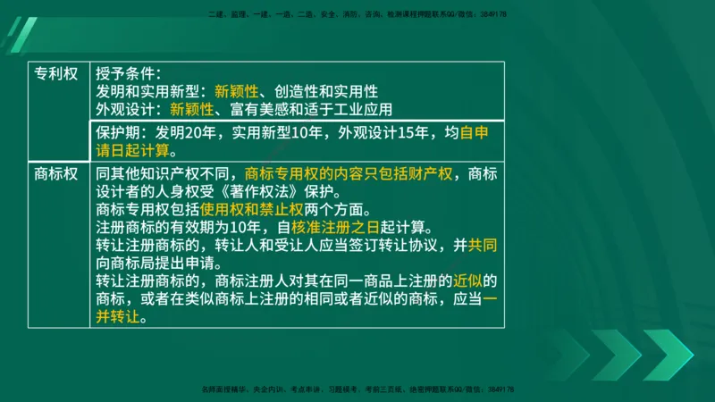 25年一建《法律法规》核心考点在线版_2026年一建法规_2025年一建法规SVIP_04-冲刺串讲✿考点强化✿小灶集训_18-法规《核心考点狙击》孙老师YL_讲义