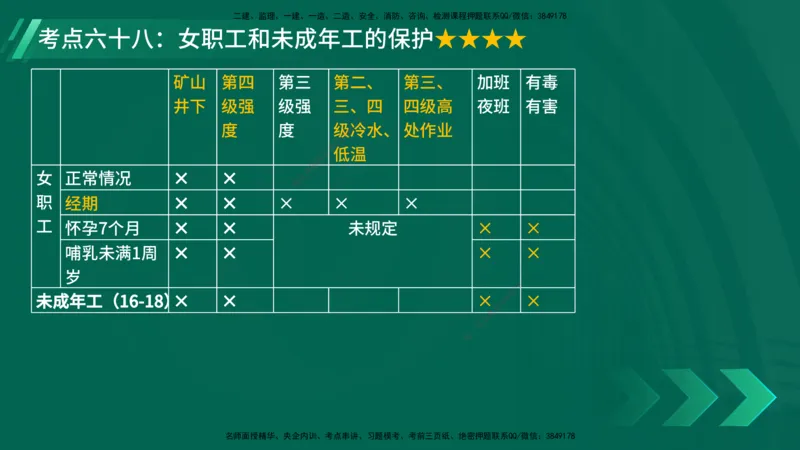 25年一建《法律法规》核心考点在线版_2026年一建法规_2025年一建法规SVIP_04-冲刺串讲✿考点强化✿小灶集训_18-法规《核心考点狙击》孙老师YL_讲义