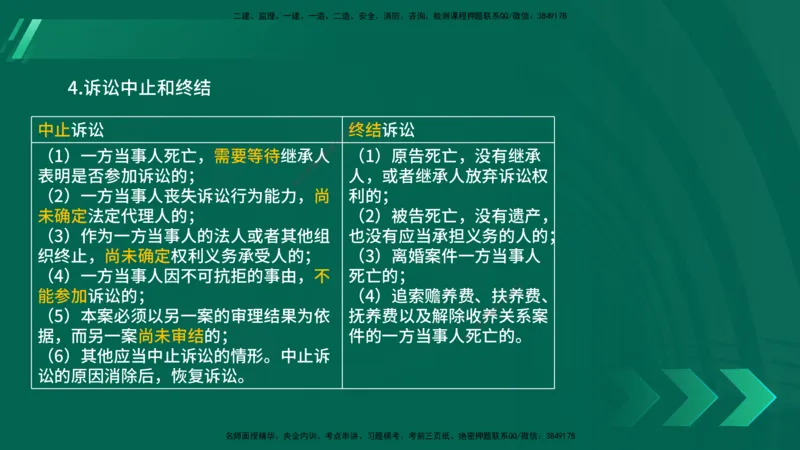 25年一建《法律法规》核心考点在线版_2026年一建法规_2025年一建法规SVIP_04-冲刺串讲✿考点强化✿小灶集训_18-法规《核心考点狙击》孙老师YL_讲义